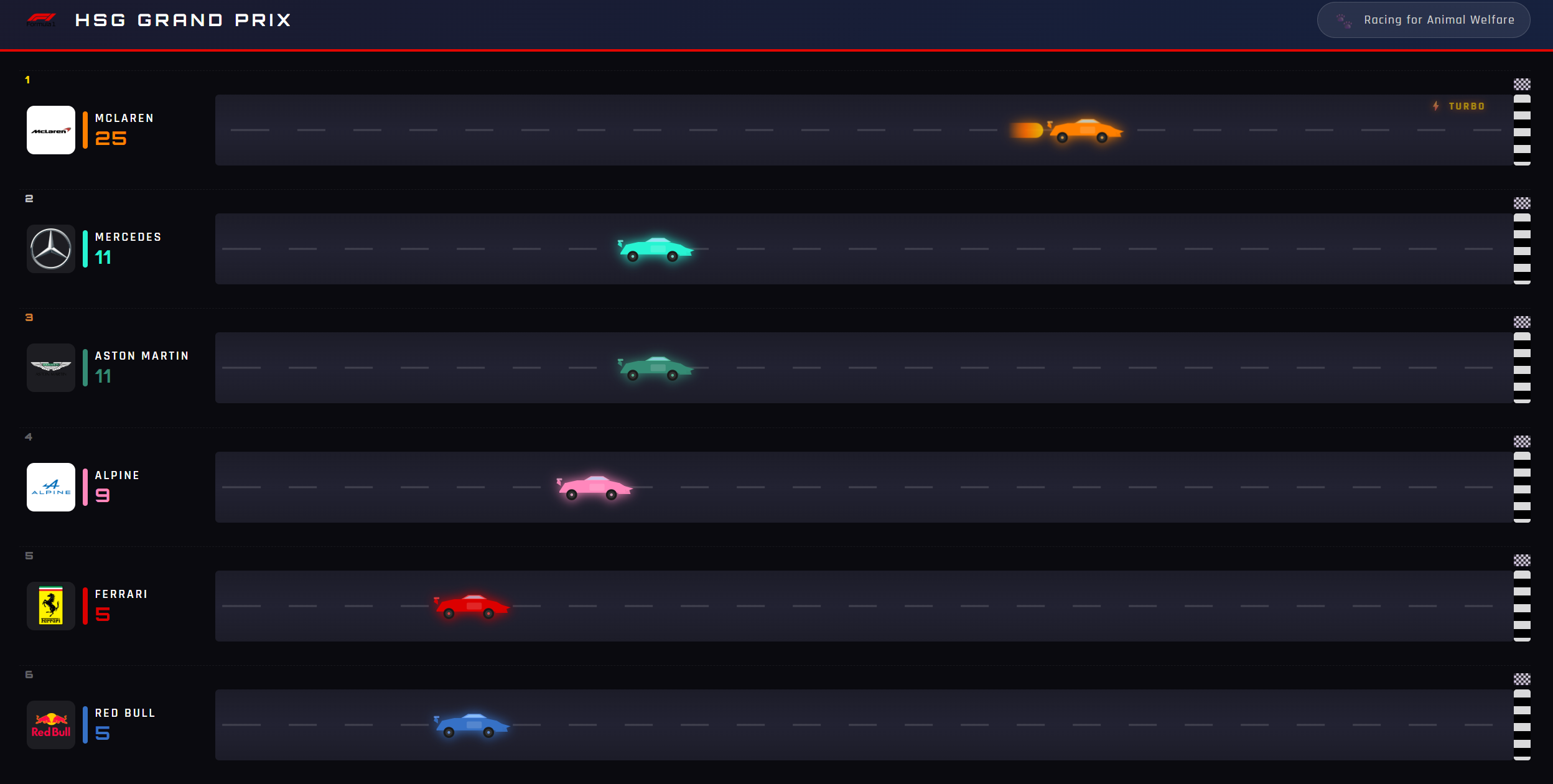 HSG Grand Prix — Live F1 Race Visualizer