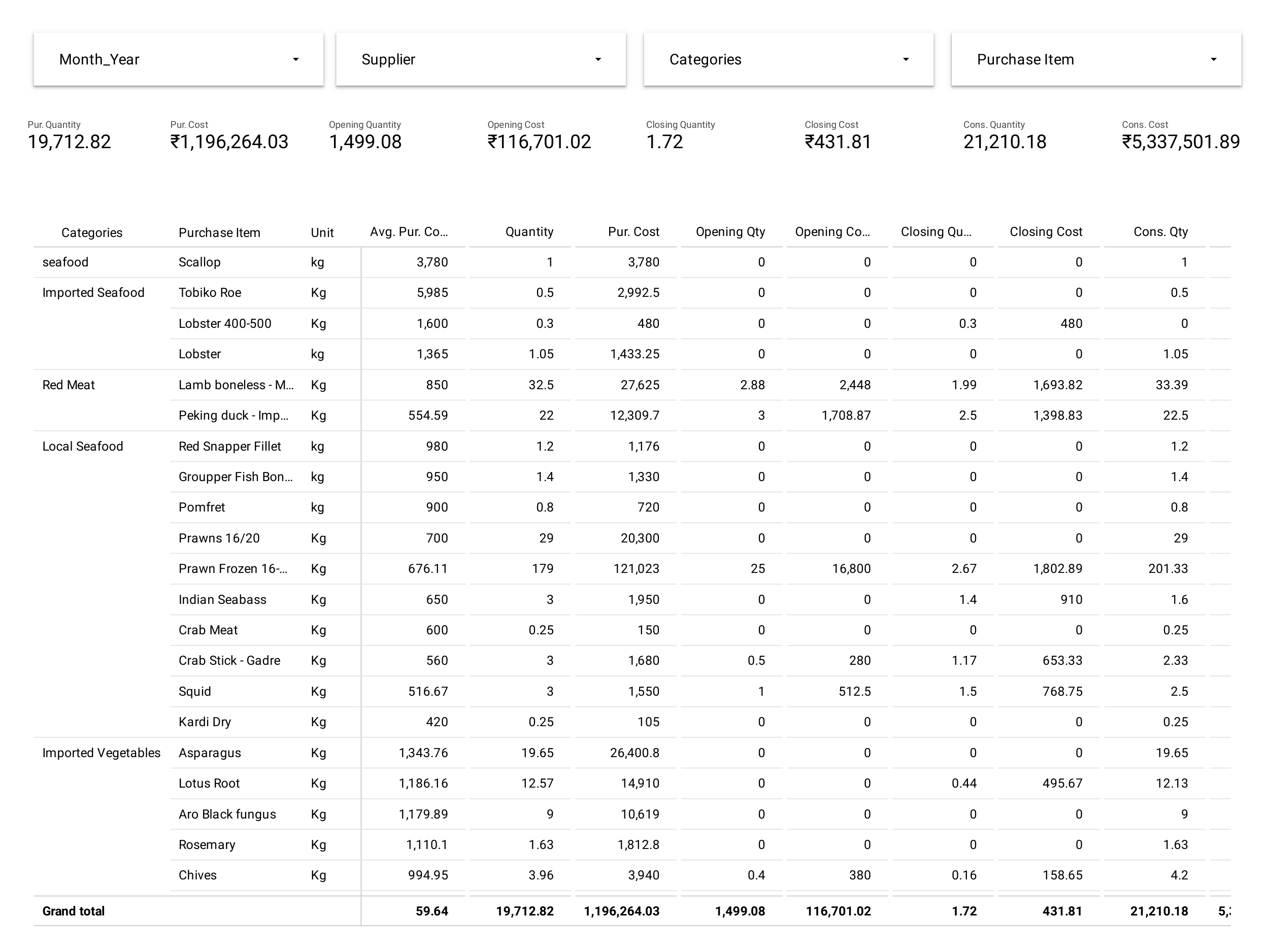 Tamak Restaurant Inventory Management Automation