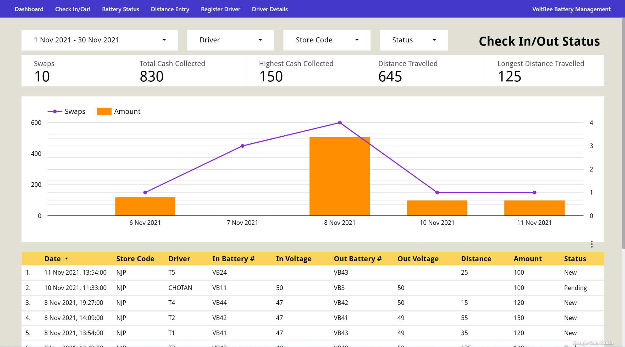 VoltBee Battery Tracking Automation